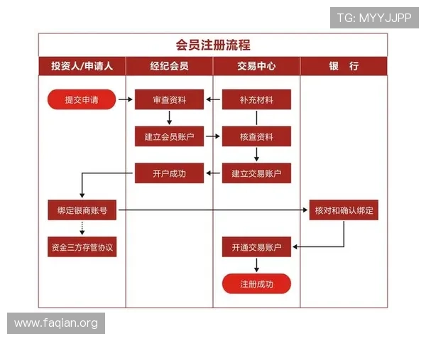 凯发开户流程指南：详细流程解析帮助用户快速完成开户