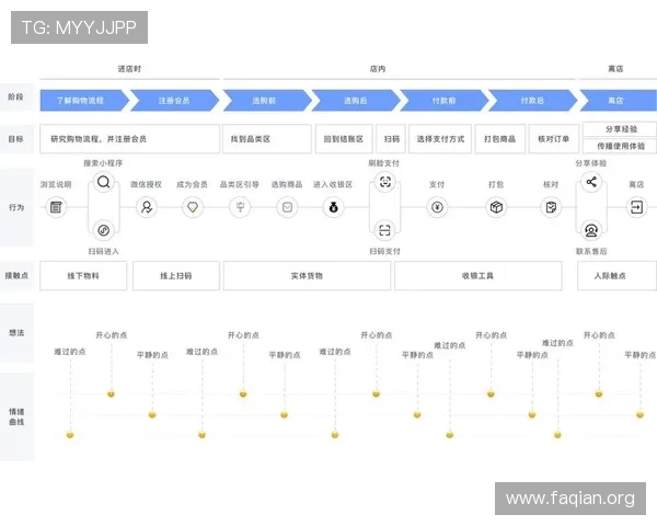 凯发手机会员登录界面优化提升用户体验的关键点 凯发手机会员登录界面优化提升用户体验的关键点