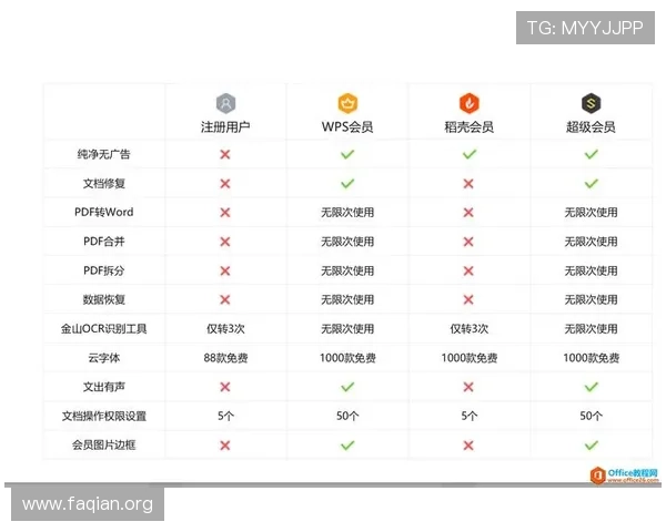 凯发vip会员全面解析：享受专属特权提升游戏体验的最佳选择